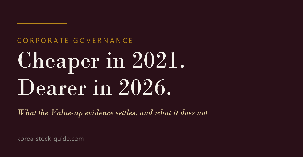 Card reading Cheaper in 2021, dearer in 2026, on what the Value-up evidence settles about the Korea discount, from korea-stock-guide.com