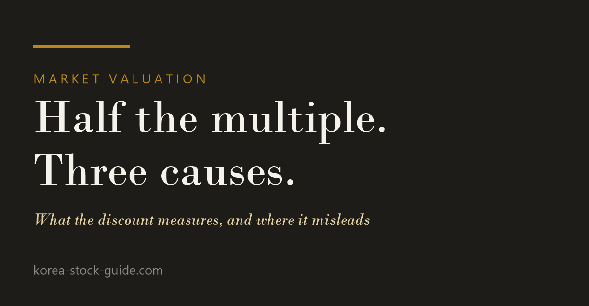 Card reading Half the multiple, three causes, on what the Korea discount measures and where the measure misleads, from korea-stock-guide.com