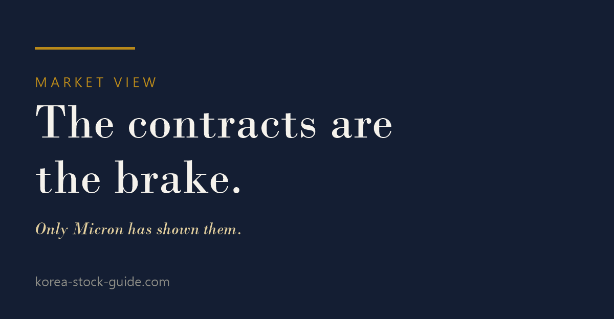 Card reading The contracts are the brake, only Micron has shown them, on memory oversupply risk and long-term supply agreements, from korea-stock-guide.com