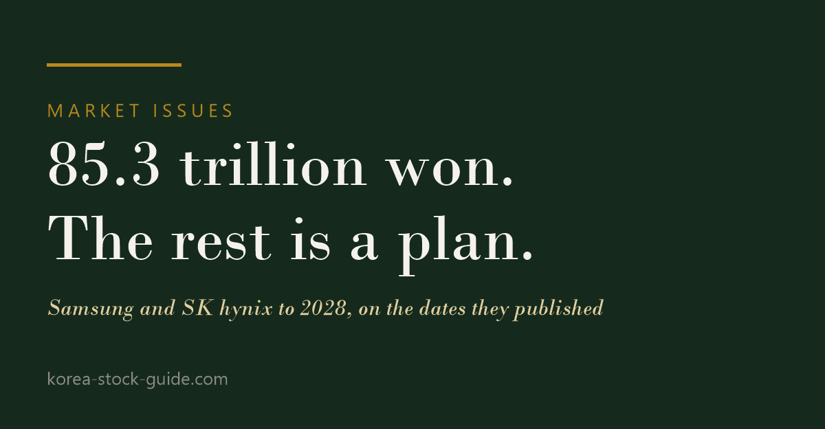 Card reading 85.3 trillion won is committed, the rest is a plan, on Samsung and SK hynix fab expansion to 2028, from korea-stock-guide.com